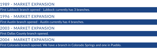 1986-2004 Market Expansion